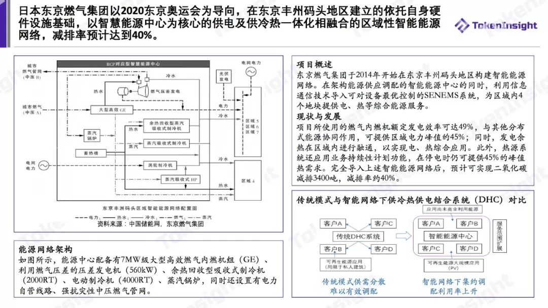 泛在電力物聯網案例研究