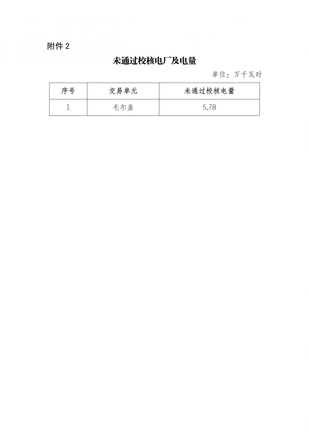 四川2019年年度雙邊協商交易預成交結果：零售市場年度簽約總量629.28億千瓦時