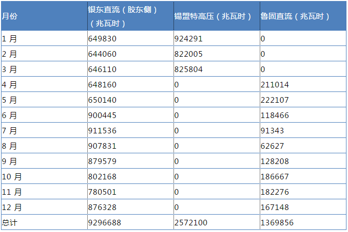 山東售電市場調(diào)查 