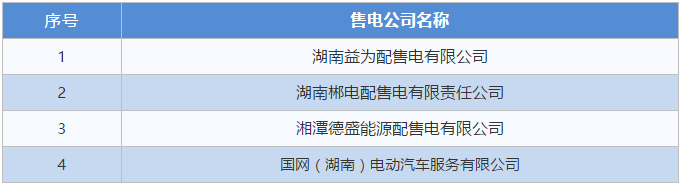 湖南新公示4家售電公司的注冊申請