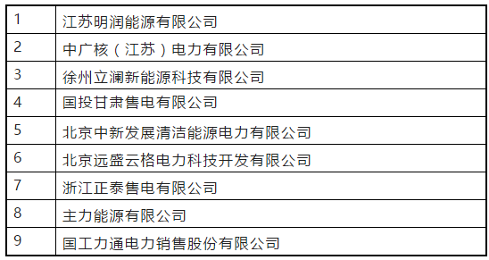 江蘇2019年第一批（總第十一批）售電公司注冊生效名單