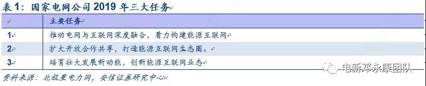 泛在電力物聯網深度解碼之一：架構、場景及投資機會