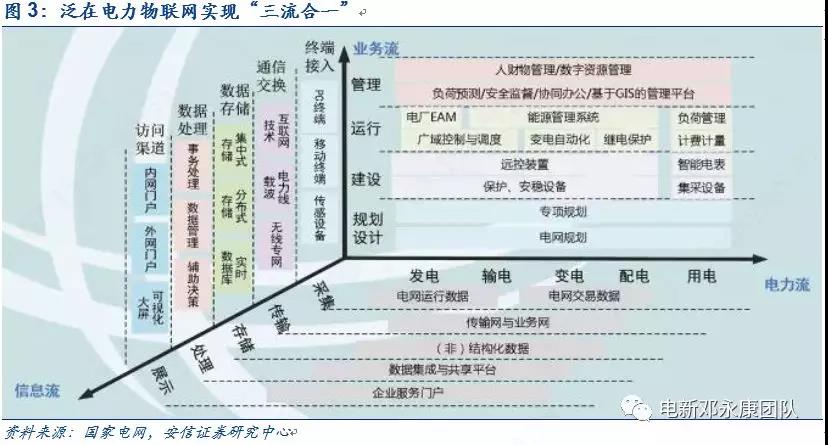 泛在電力物聯網深度解碼之一：架構、場景及投資機會