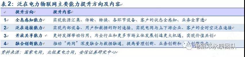 泛在電力物聯網深度解碼之一：架構、場景及投資機會