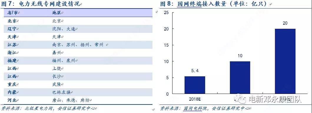 泛在電力物聯網深度解碼之一：架構、場景及投資機會