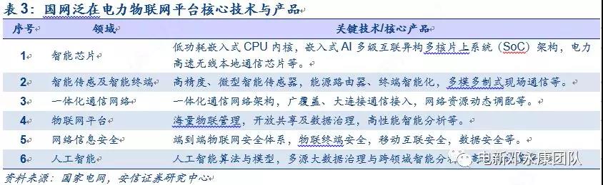 泛在電力物聯網深度解碼之一：架構、場景及投資機會