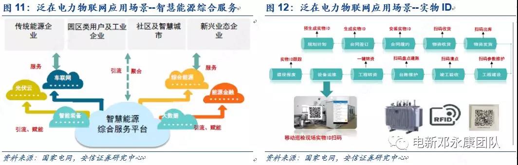 泛在電力物聯網深度解碼之一：架構、場景及投資機會