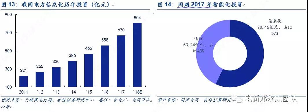 泛在電力物聯網深度解碼之一：架構、場景及投資機會