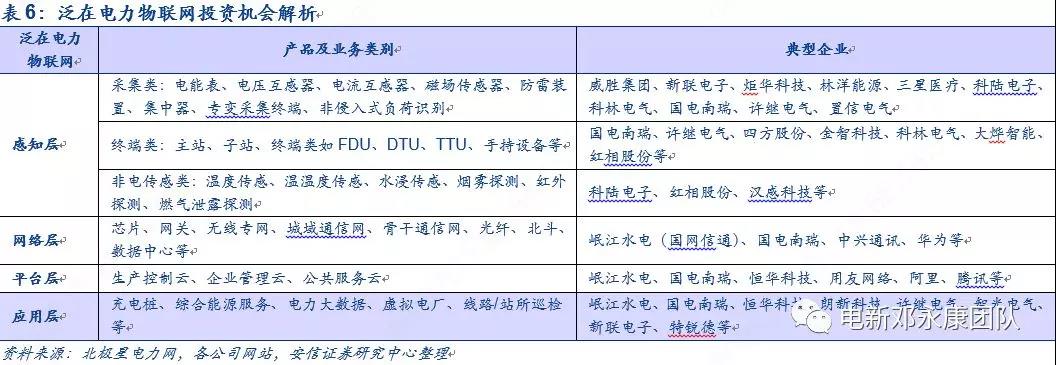 泛在電力物聯網深度解碼之一：架構、場景及投資機會