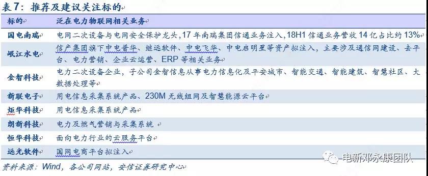 泛在電力物聯網深度解碼之一：架構、場景及投資機會