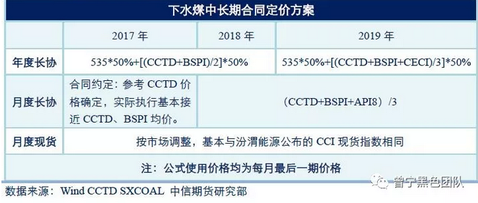 煤炭價格形成機制的前世今生