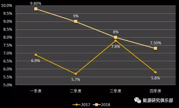 市場化交易電量大幅提高 電力體制改革取得新進展