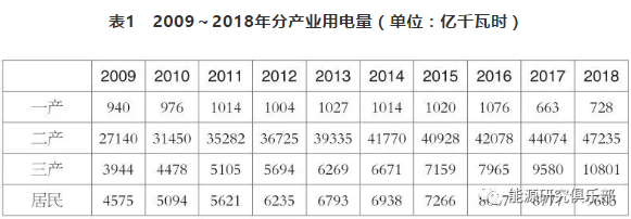 市場化交易電量大幅提高 電力體制改革取得新進展