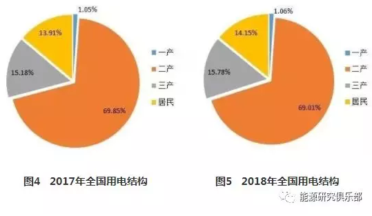 市場化交易電量大幅提高 電力體制改革取得新進展