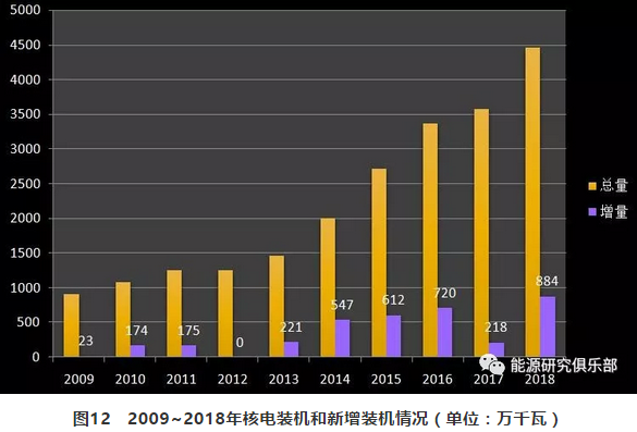 市場化交易電量大幅提高 電力體制改革取得新進展