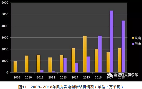 市場化交易電量大幅提高 電力體制改革取得新進展