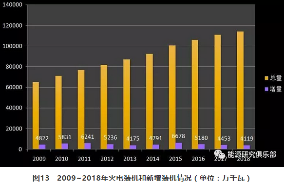 市場化交易電量大幅提高 電力體制改革取得新進展