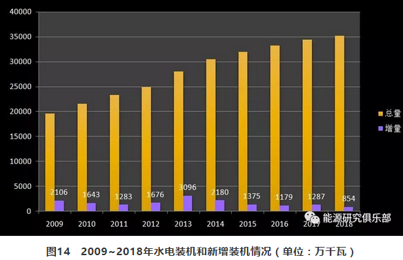 市場化交易電量大幅提高 電力體制改革取得新進展