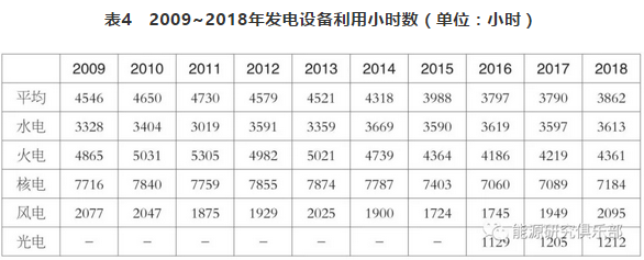 市場化交易電量大幅提高 電力體制改革取得新進展