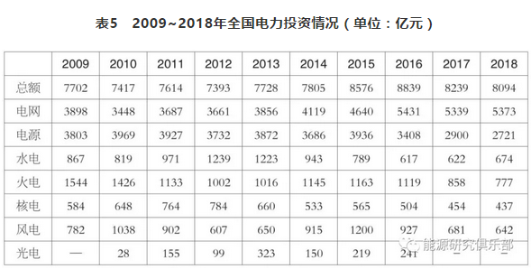 市場化交易電量大幅提高 電力體制改革取得新進(jìn)展