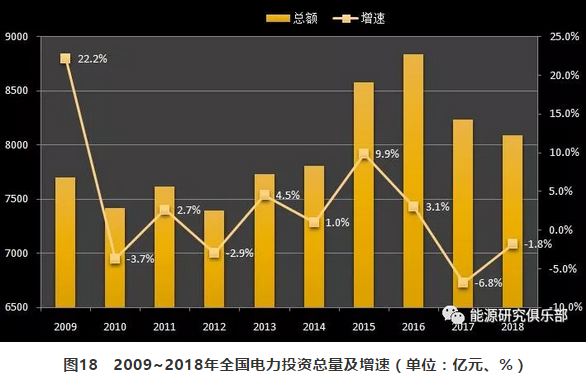 市場化交易電量大幅提高 電力體制改革取得新進(jìn)展