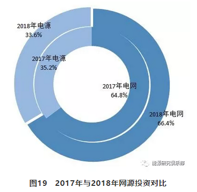 市場化交易電量大幅提高 電力體制改革取得新進展