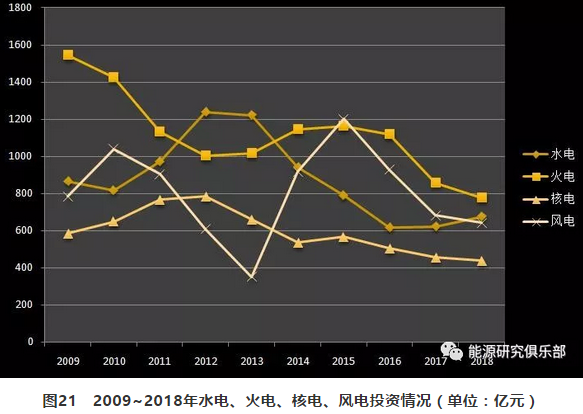 市場化交易電量大幅提高 電力體制改革取得新進展