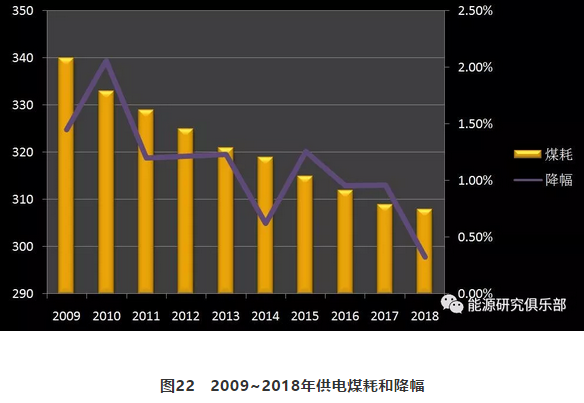 市場化交易電量大幅提高 電力體制改革取得新進展