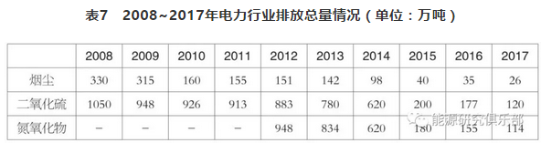 市場化交易電量大幅提高 電力體制改革取得新進展