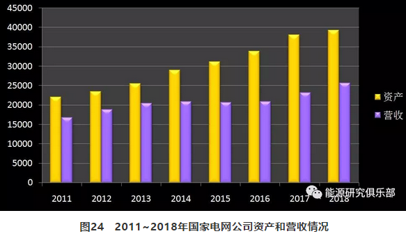 市場化交易電量大幅提高 電力體制改革取得新進展