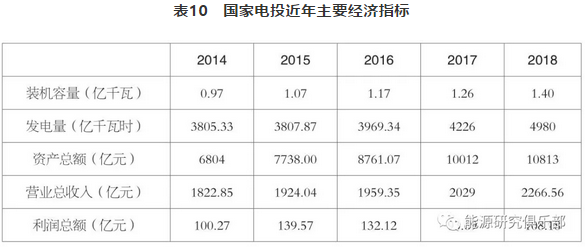 市場化交易電量大幅提高 電力體制改革取得新進展