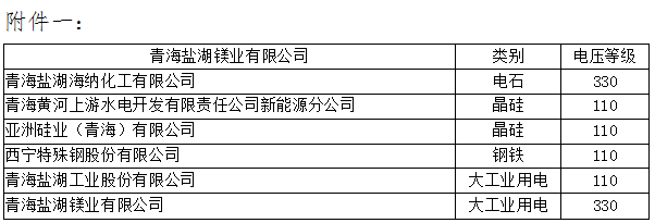 青海2019年4月省內(nèi)重點(diǎn)電力用戶與水電發(fā)電企業(yè)雙邊直接交易：規(guī)模3.83億千瓦時(shí)（附名單）