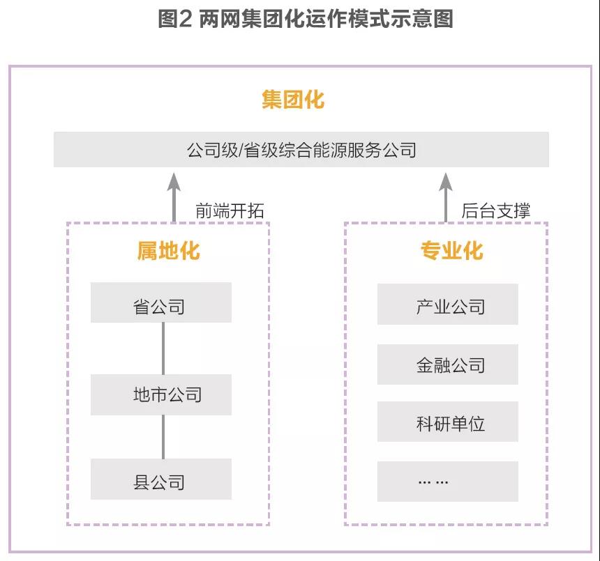 兩網綜合能源服務發展戰略及業務布局對比分析