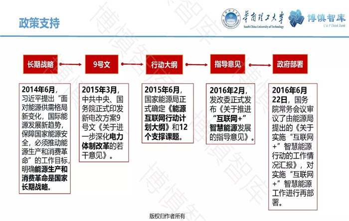 泛在電力物聯網的概念、體系架構及前沿問題