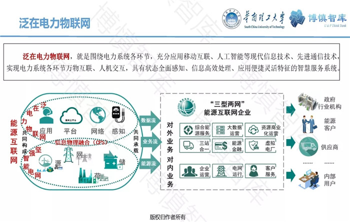 泛在電力物聯(lián)網(wǎng)的概念、體系架構(gòu)及前沿問題