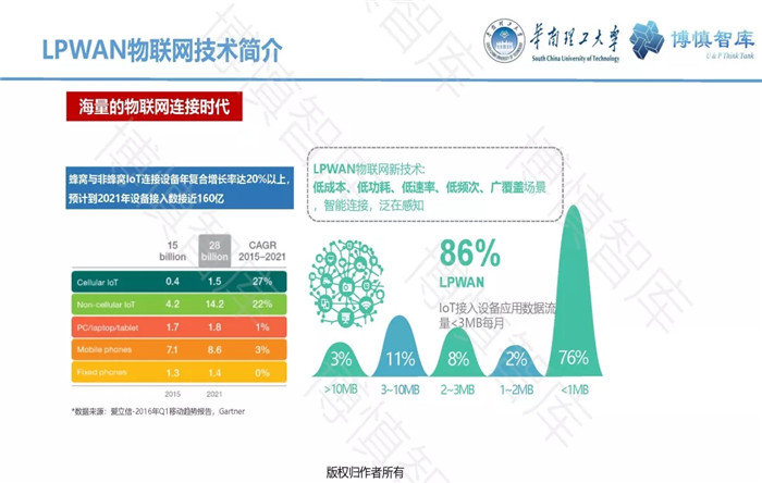 泛在電力物聯(lián)網(wǎng)的概念、體系架構(gòu)及前沿問題