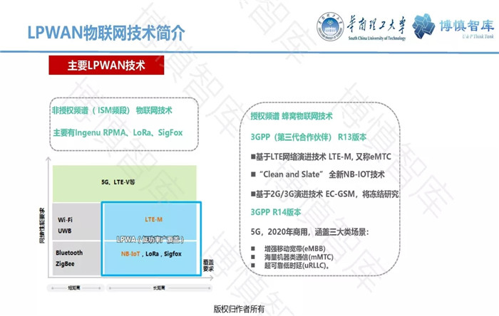 泛在電力物聯(lián)網(wǎng)的概念、體系架構(gòu)及前沿問題