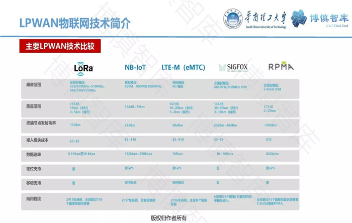 泛在電力物聯(lián)網(wǎng)的概念、體系架構(gòu)及前沿問題