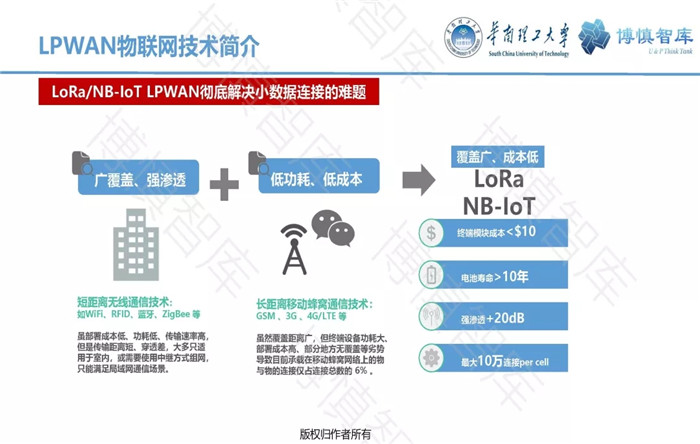 泛在電力物聯網的概念、體系架構及前沿問題