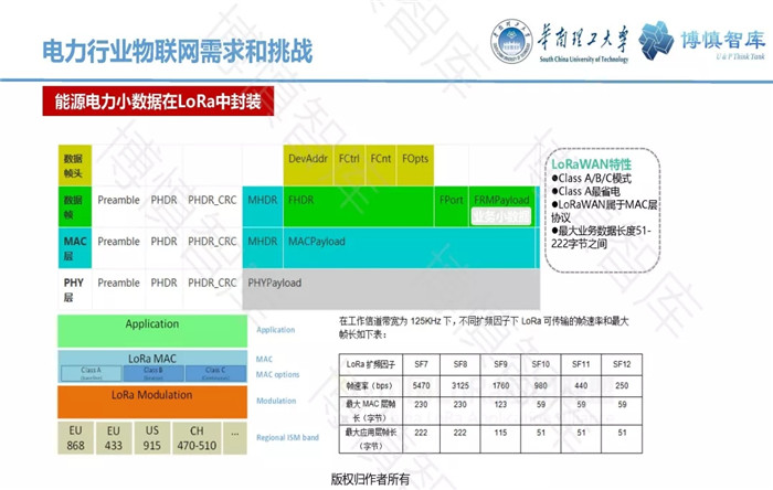 泛在電力物聯網的概念、體系架構及前沿問題