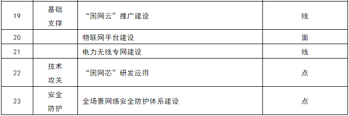 泛在電力物聯網分析—從國網研究課題看泛在電力物聯網生態鏈