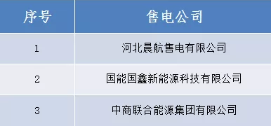 山西跨省售電公司公示結果