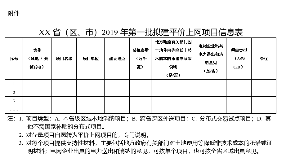 積極推進分布式發電市場化交易試點 能源局要求報送2019年度風電、光伏發電平價上網項目名單