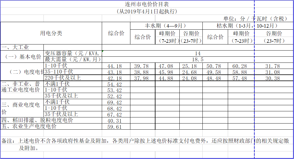 廣東降電價！一般工商業電價及其輸配電價每千瓦時統一降低1.92分（除深圳市外）