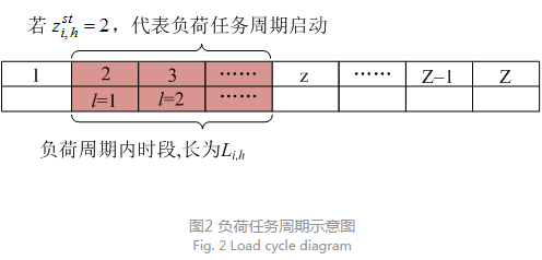 售電公司代理用戶參與市場 如何在兼顧售用雙方利益的前提下完成家庭負荷管理決策？