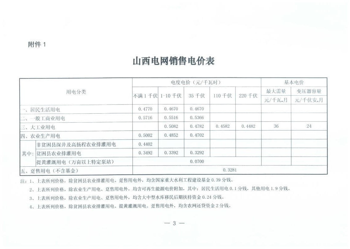 山西降電價：一般工商業用電銷售電價、輸配電價同降2.55分/千瓦時