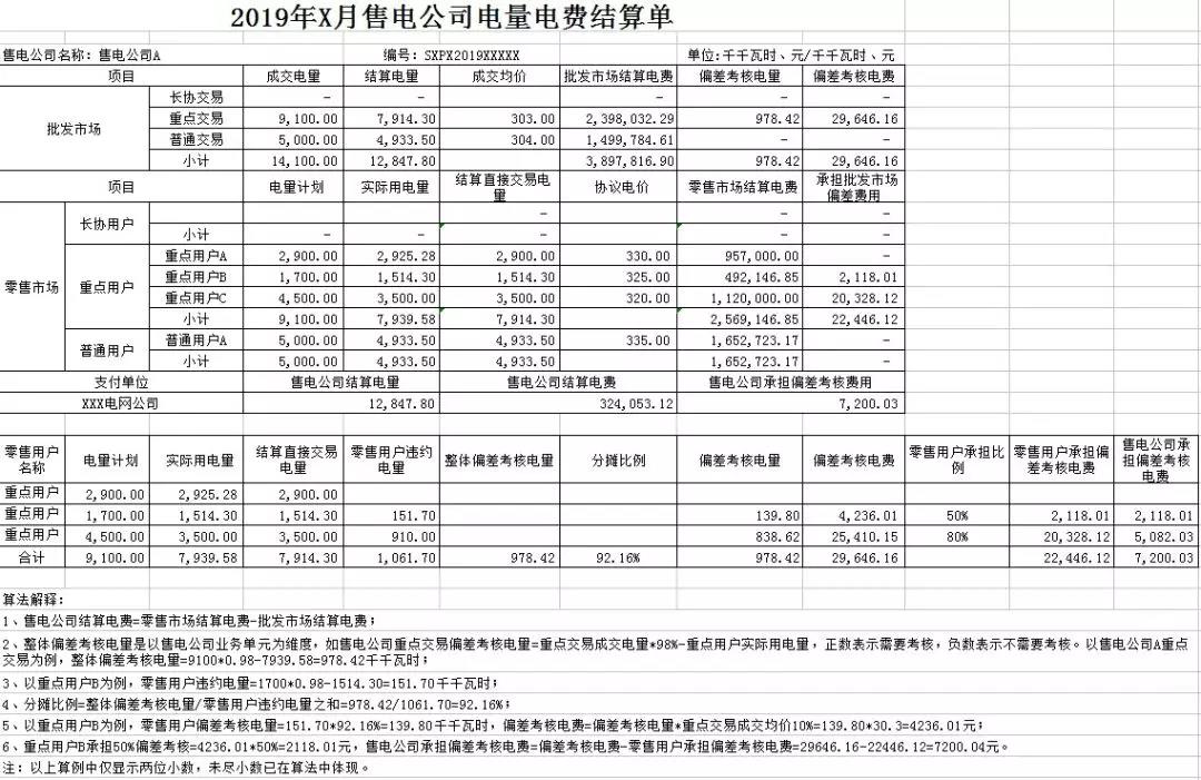 山西2019年售電公司結算模式解析