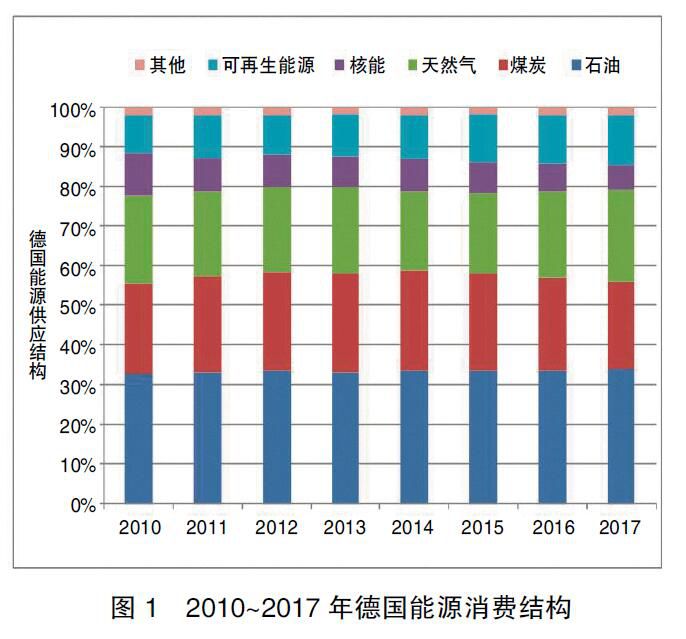 德國能源轉型啟示錄：清晰的電價體系是支撐能源轉型的基礎