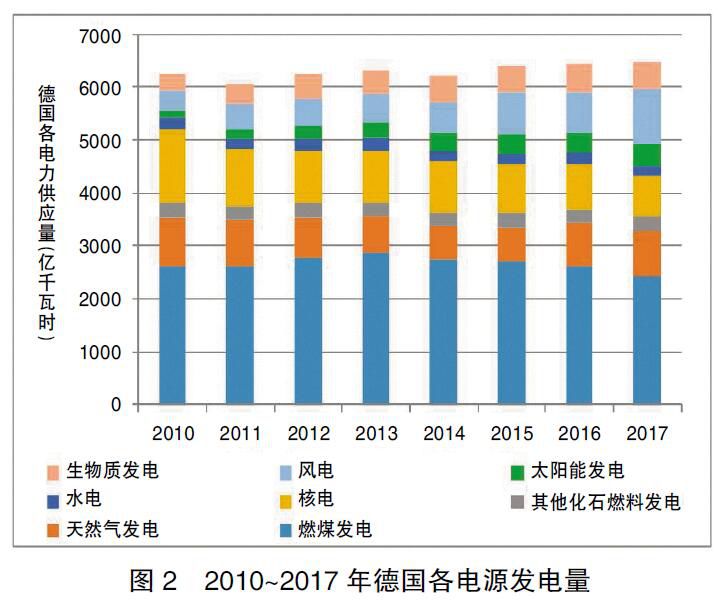 德國能源轉型啟示錄：清晰的電價體系是支撐能源轉型的基礎