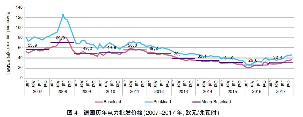 德國能源轉型啟示錄：清晰的電價體系是支撐能源轉型的基礎